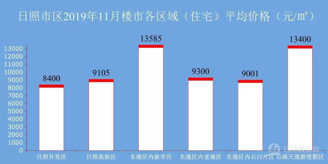 日照最新房价走势动态分析