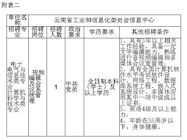 宣威市科学技术和工业信息化局全新招聘启事概览