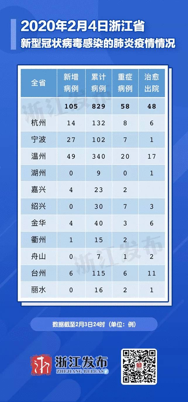 浙江疫情最新情况报告发布