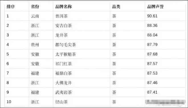 中国十大名茶最新榜单揭晓