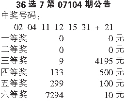 揭秘最新36选7开奖结果，幸运博弈中的策略揭秘