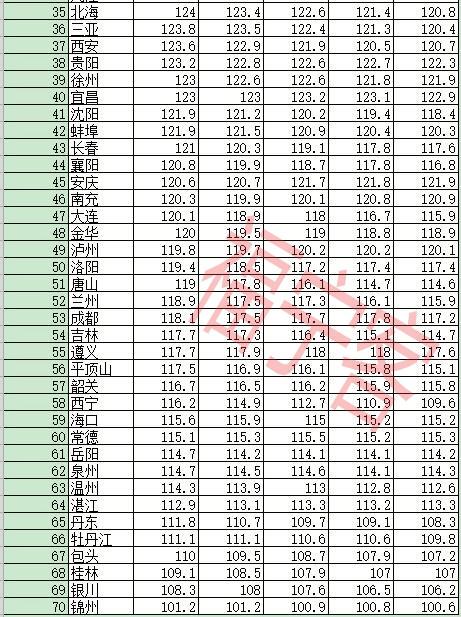 牡丹江二手房最新出售信息总览