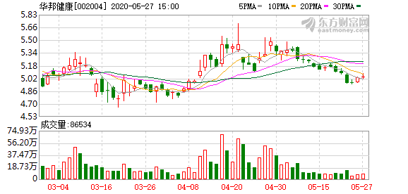 华邦健康最新动态全面解析