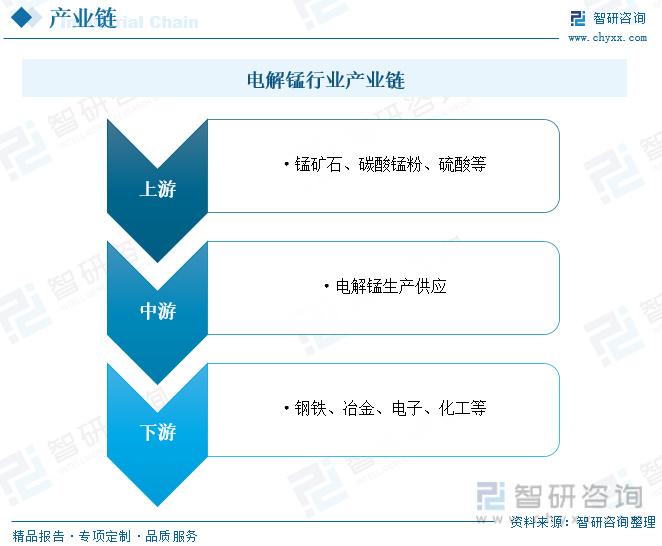 电解锰价格行情最新分析