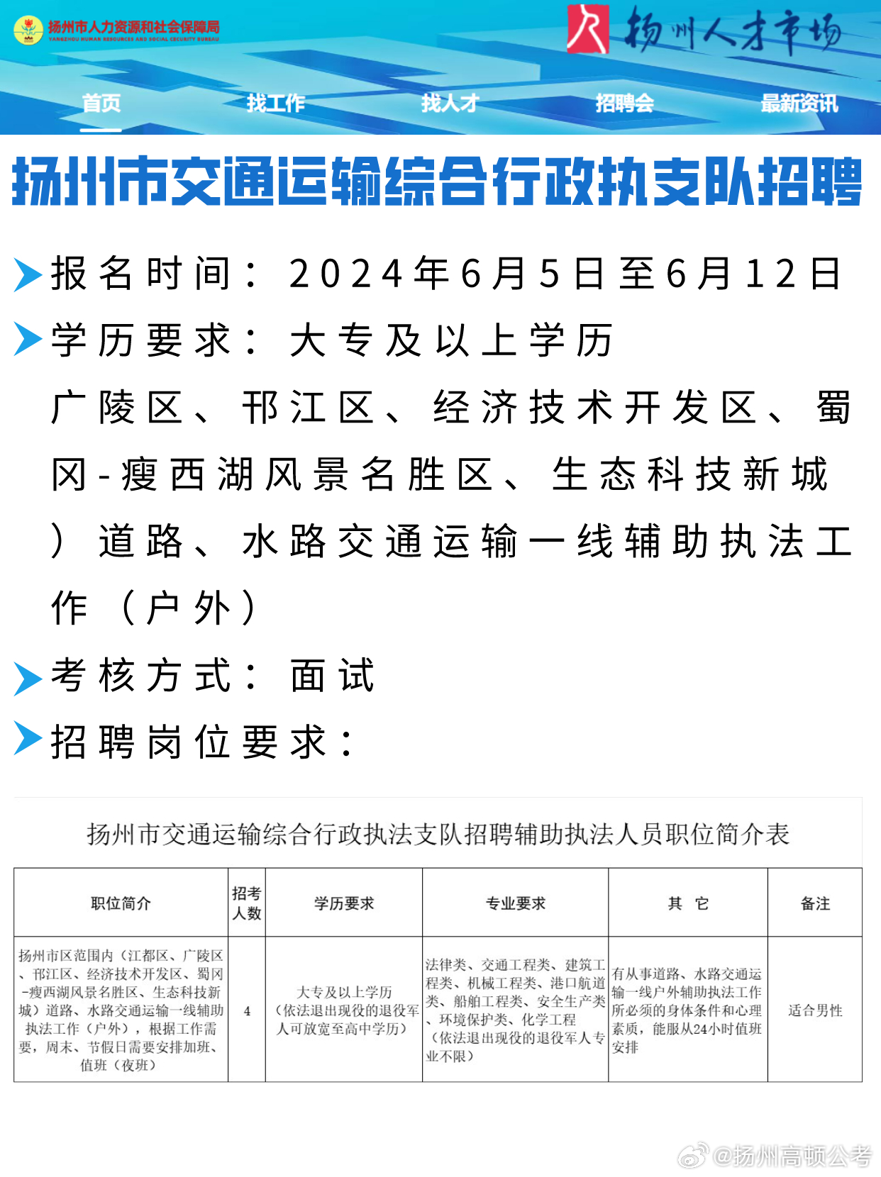 海陵区交通运输局招聘启事概览