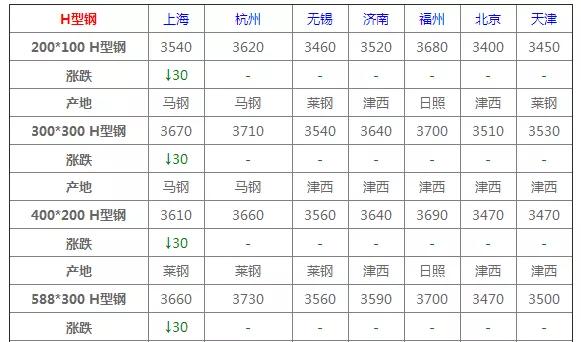 钢材价格最新动态，市场走势深度分析与预测