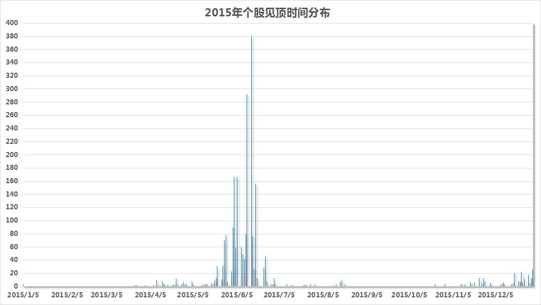 股票最新数据分析，洞悉市场脉动，把握投资良机