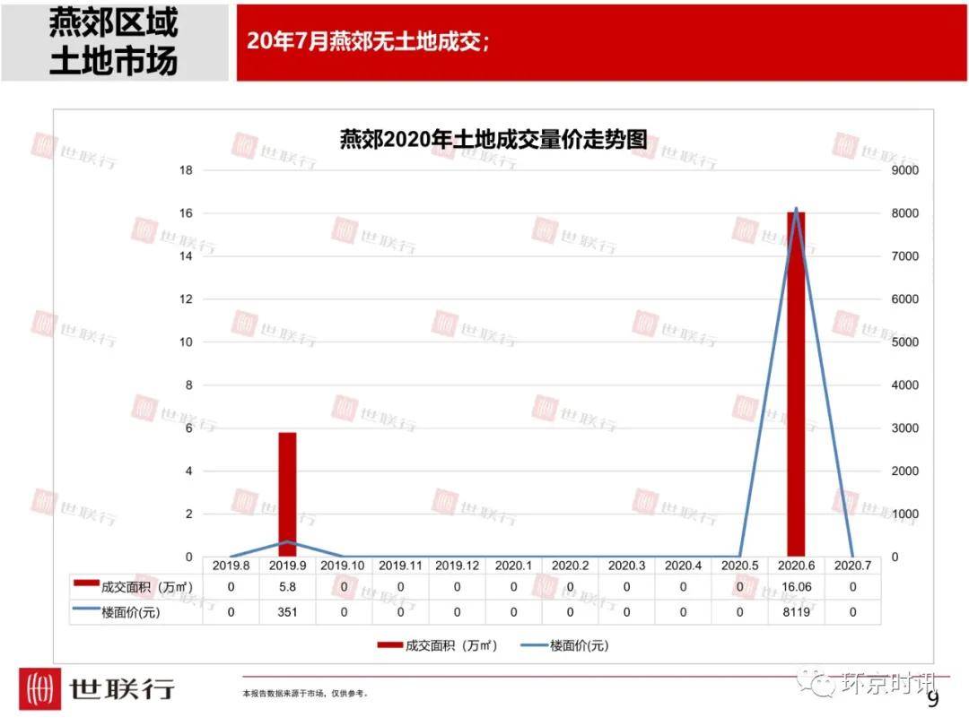 固安房价最新动态，市场走势与影响因素深度解析