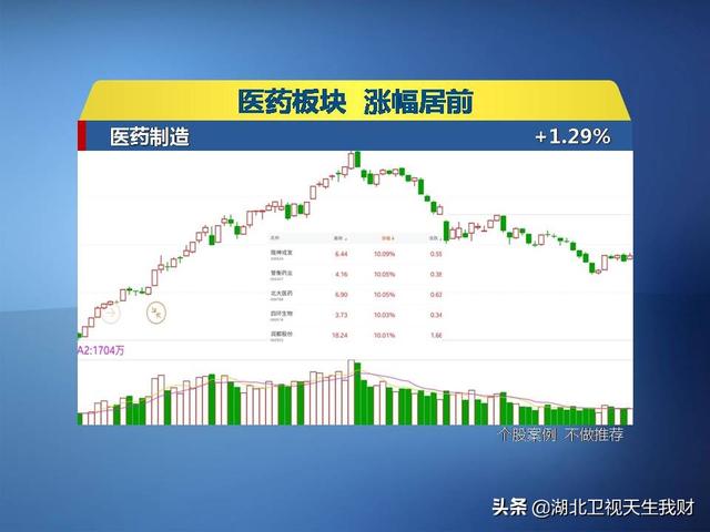 医药板块最新动态，行业趋势、政策影响与前景展望