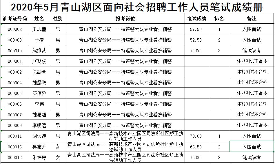 青山区人社局最新项目助力人力资源与社会保障事业迈向新高度