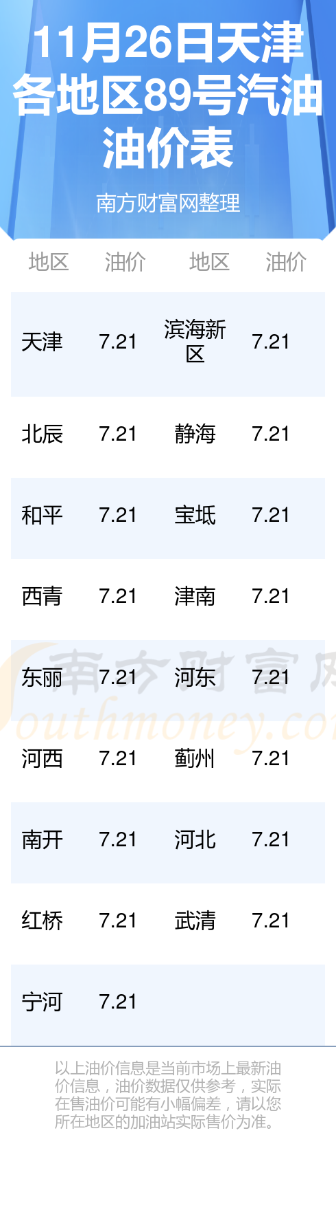 天津油价调整最新动态，变动与影响分析