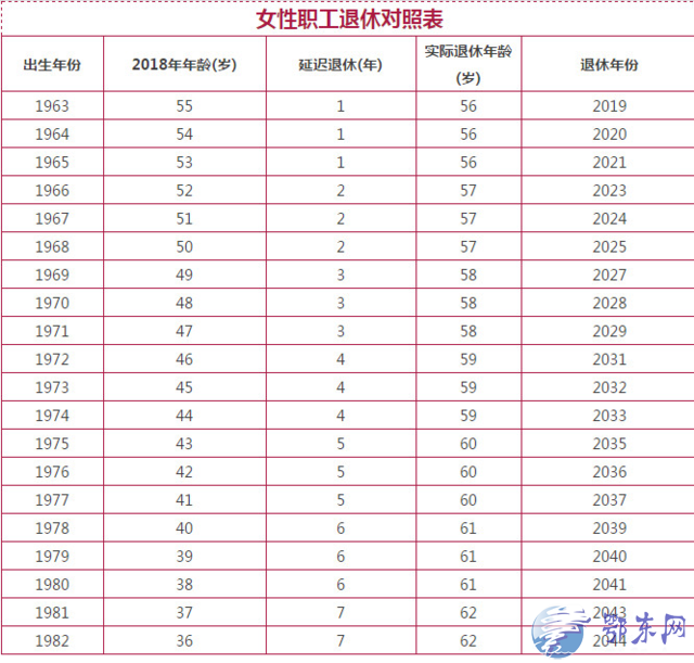 最新退休年龄调整，社会变革中的挑战与机遇观察