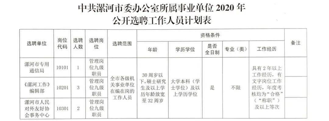 耀州区人力资源和社会保障局招聘新信息全面解析