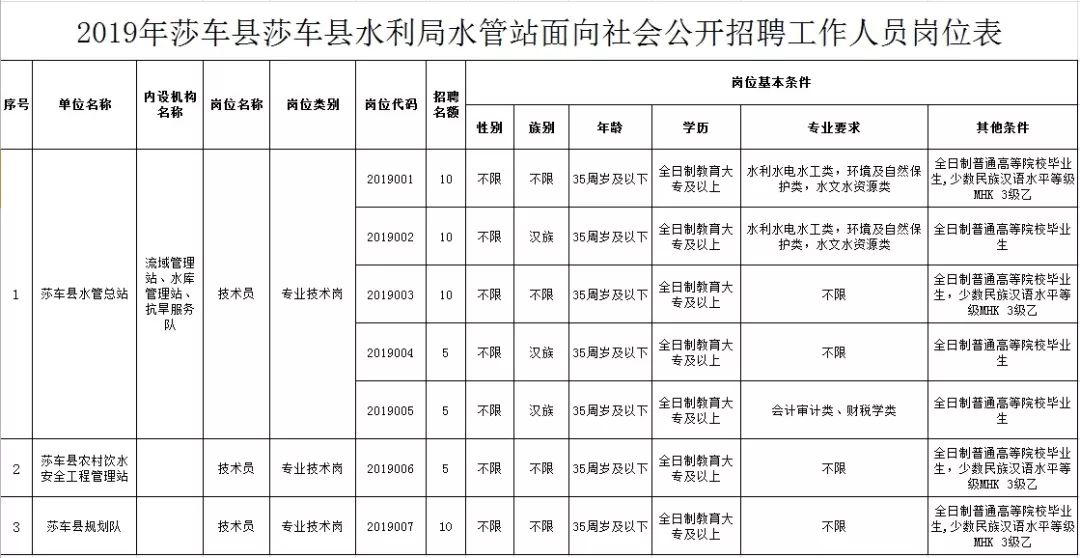 单县水利局最新招聘启事