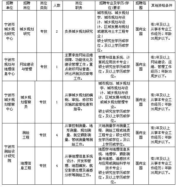 北仑最新招工信息，共创职业未来，把握机遇时刻